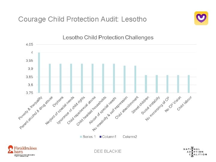 Courage Child Protection Audit: Lesotho DEE BLACKIE 