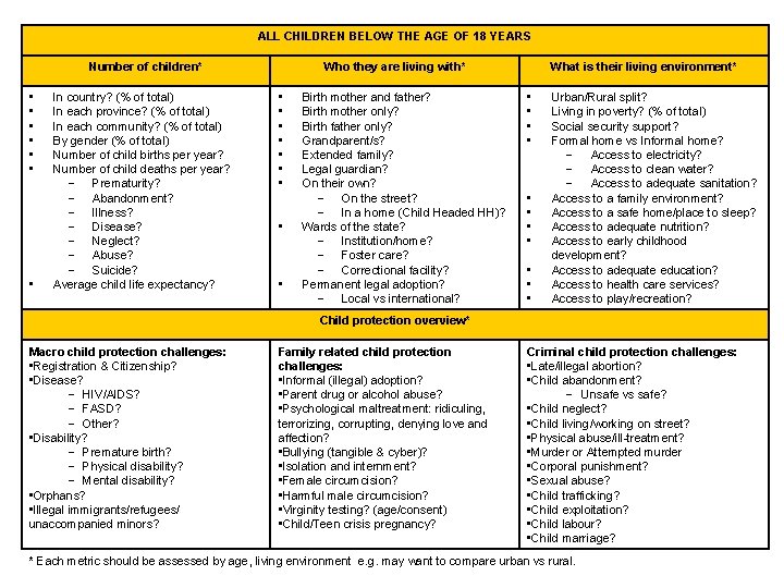 ALL CHILDREN BELOW THE AGE OF 18 YEARS Number of children* • • In ALL CHILDREN BELOW THE AGE OF 18 YEARS Number of children* • • In