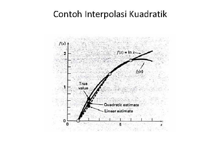 Contoh Interpolasi Kuadratik 