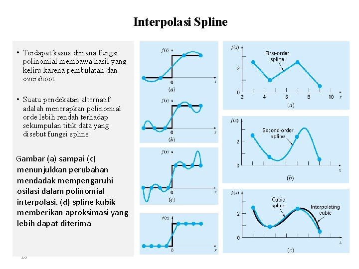 Interpolasi Spline • Terdapat kasus dimana fungsi polinomial membawa hasil yang keliru karena pembulatan