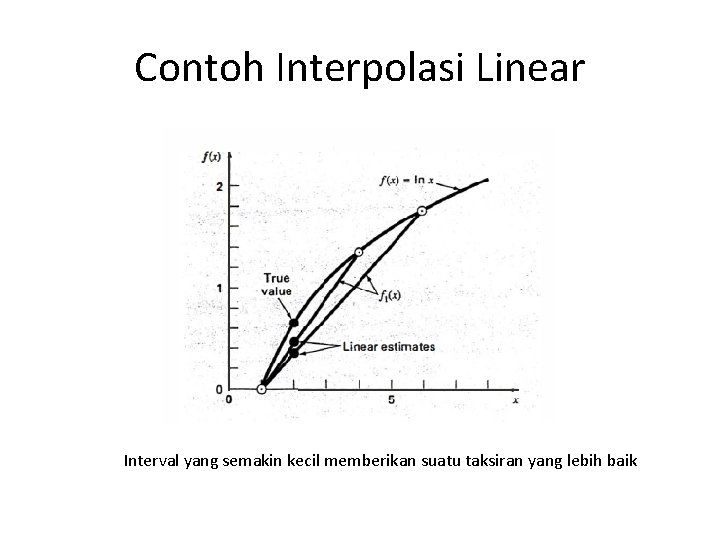 Contoh Interpolasi Linear Interval yang semakin kecil memberikan suatu taksiran yang lebih baik 