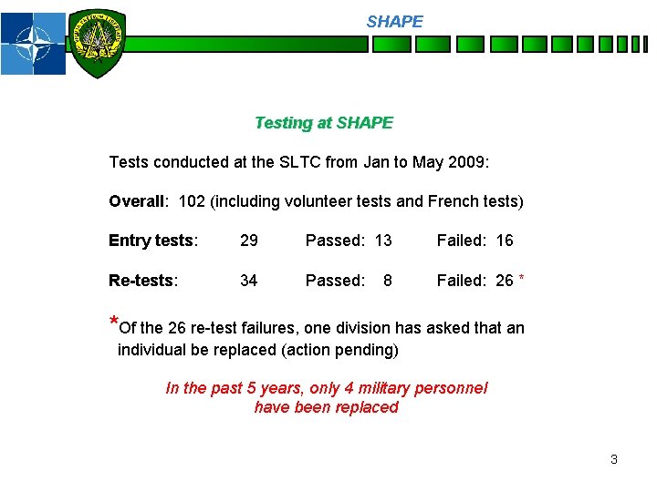 SHAPE Personnel Testing at SHAPE Tests conducted at the SLTC from Jan to May