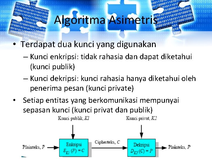 Algoritma Asimetris • Terdapat dua kunci yang digunakan – Kunci enkripsi: tidak rahasia dan Algoritma Asimetris • Terdapat dua kunci yang digunakan – Kunci enkripsi: tidak rahasia dan
