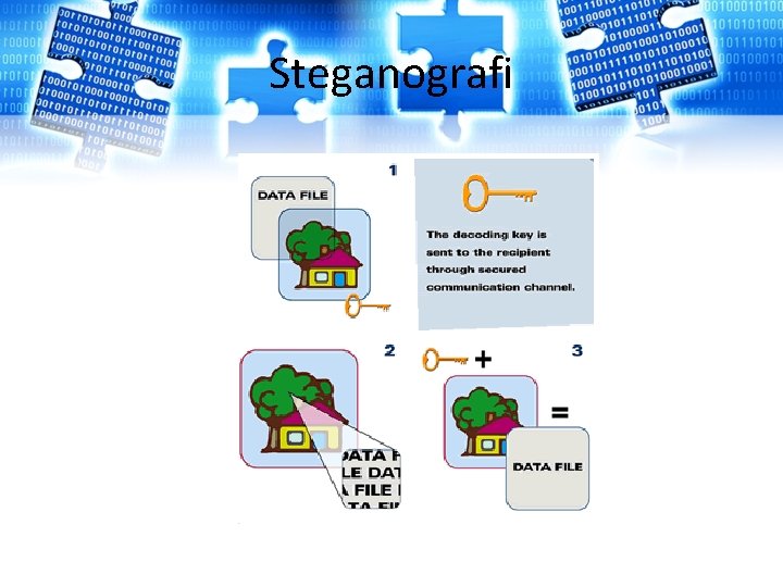 Steganografi Steganografi