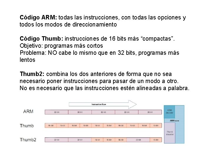 Código ARM: todas las instrucciones, con todas las opciones y todos los modos de Código ARM: todas las instrucciones, con todas las opciones y todos los modos de