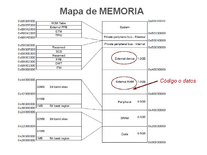 Mapa de MEMORIA Mapa de MEMORIA