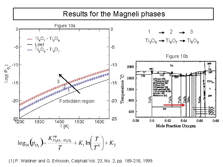 Results for the Magneli phases Figure 10 a 1 Ti 3 O 5 2