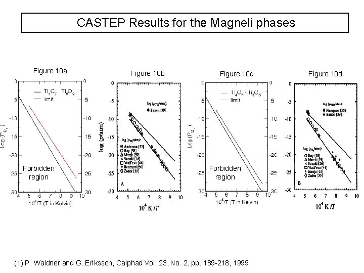 CASTEP Results for the Magneli phases Figure 10 a Forbidden region Figure 10 b