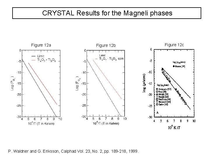 CRYSTAL Results for the Magneli phases Figure 12 a Figure 12 b P. Waldner