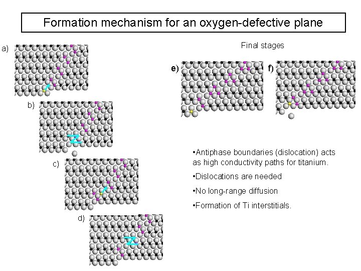 Formation mechanism for an oxygen-defective plane Final stages a) e) f) b) • Antiphase