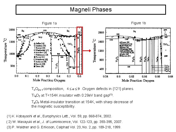 Magneli Phases Figure 1 b Figure 1 a Tn. O 2 n-1 composition, .