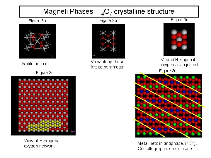 Magneli Phases: T 4 O 7 crystalline structure Figure 3 a Rutile unit cell