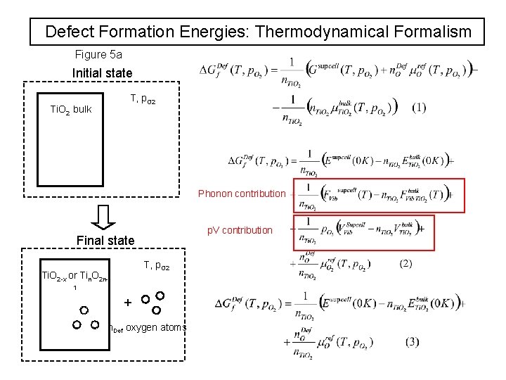 Defect Formation Energies: Thermodynamical Formalism Figure 5 a Initial state T, p. O 2