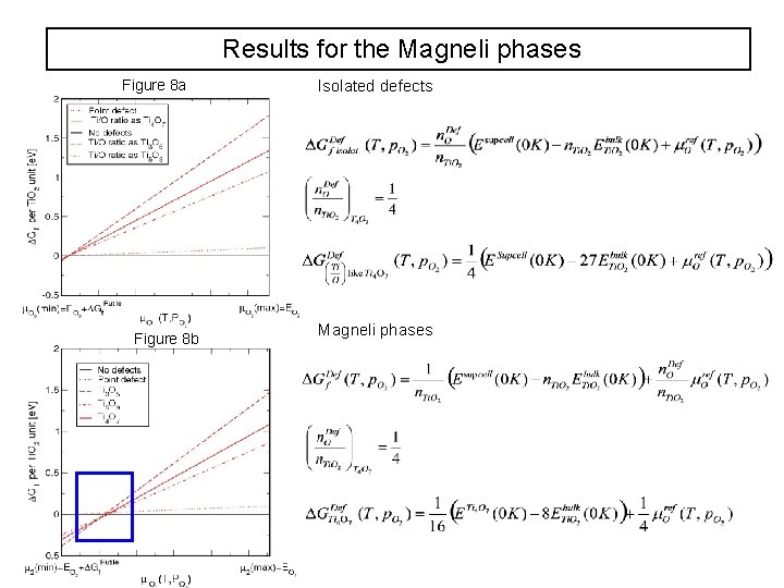 Results for the Magneli phases Figure 8 a Figure 8 b Isolated defects Magneli