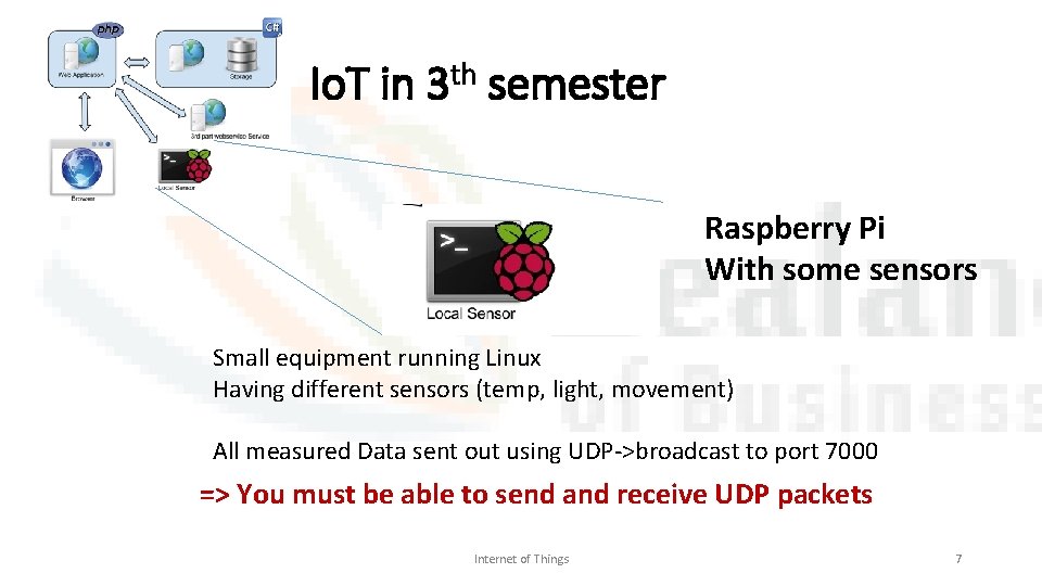 Io. T in 3 th semester Raspberry Pi With some sensors Small equipment running