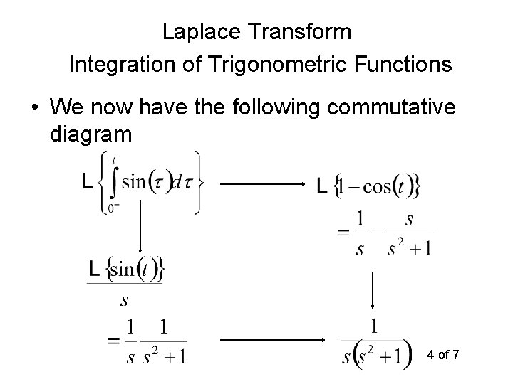 Laplace Transform Integration of Trigonometric Functions • We now have the following commutative diagram Laplace Transform Integration of Trigonometric Functions • We now have the following commutative diagram