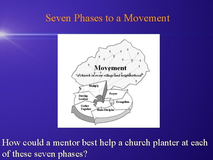 Seven Phases to a Movement How could a mentor best help a church planter