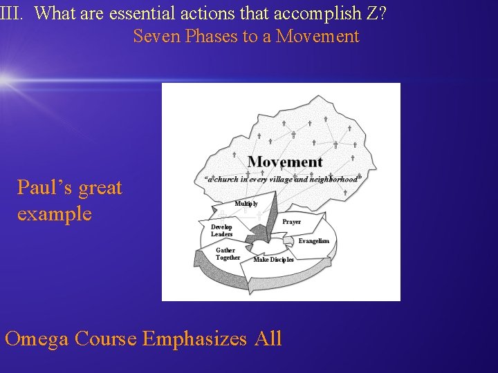 III. What are essential actions that accomplish Z? Seven Phases to a Movement Paul’s