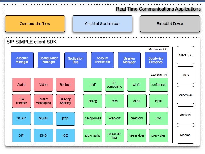 AG Projects The SIP Infrastructure Experts SIP SIMPLE client SDK 