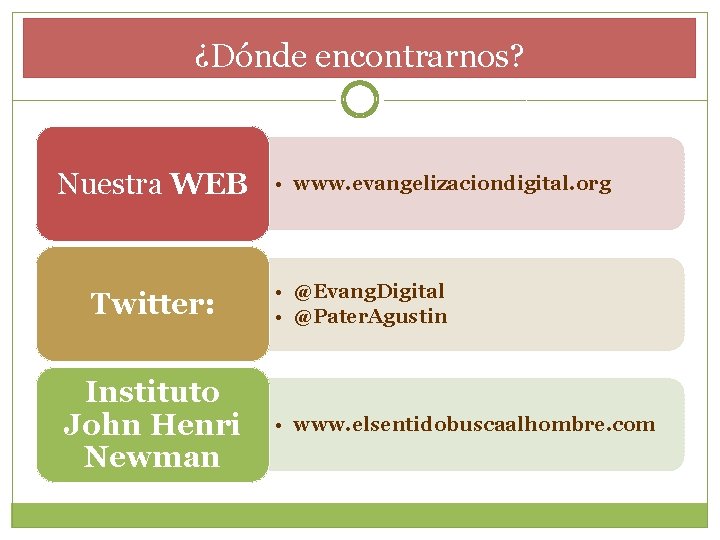 ¿Dónde encontrarnos? Nuestra WEB Twitter: Instituto John Henri Newman • www. evangelizaciondigital. org •