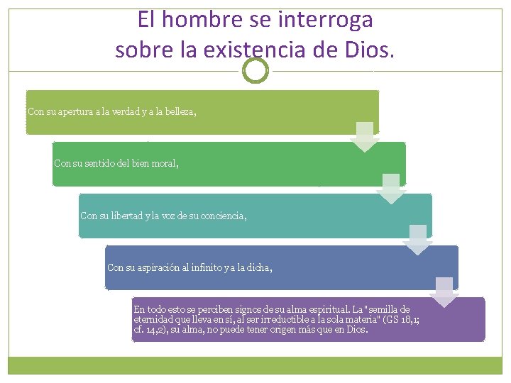 El hombre se interroga sobre la existencia de Dios. Con su apertura a la