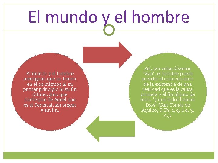 El mundo y el hombre atestiguan que no tienen en ellos mismos ni su