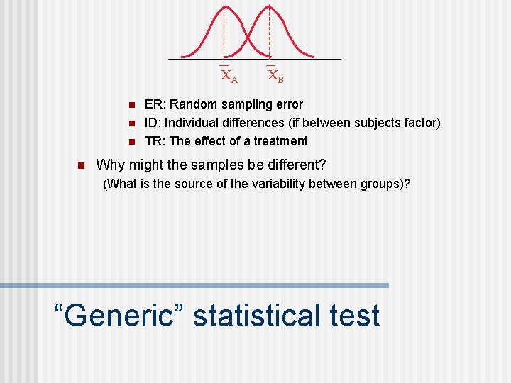 XA n n XB ER: Random sampling error ID: Individual differences (if between subjects