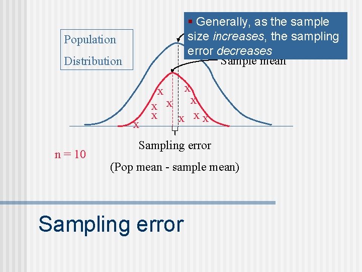 § Generally, as mean the sample Population size increases, the sampling error decreases Sample