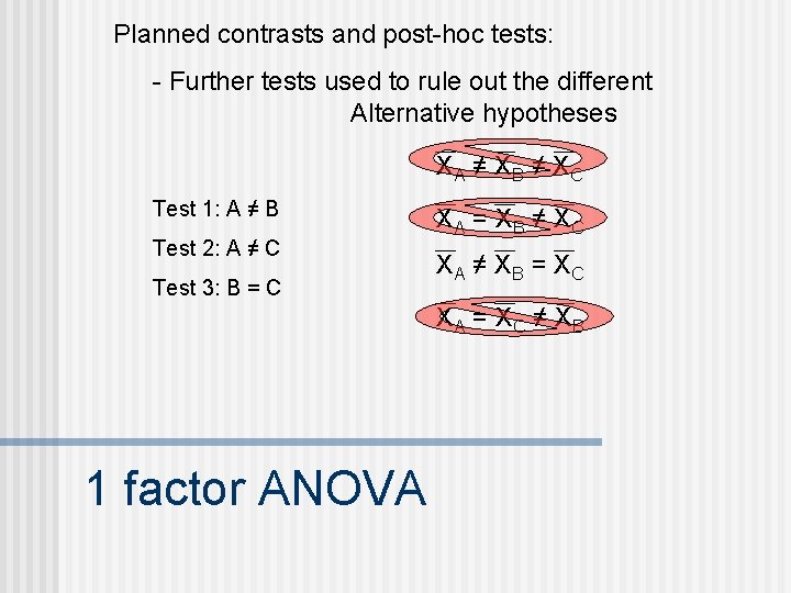 Planned contrasts and post-hoc tests: - Further tests used to rule out the different
