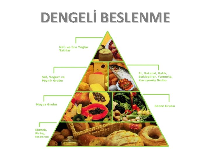 DENGELİ BESLENME 