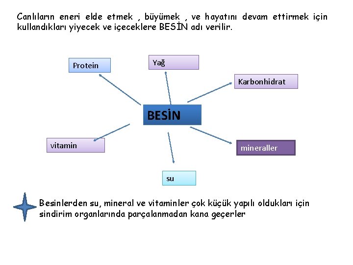 Canlıların eneri elde etmek , büyümek , ve hayatını devam ettirmek için kullandıkları yiyecek