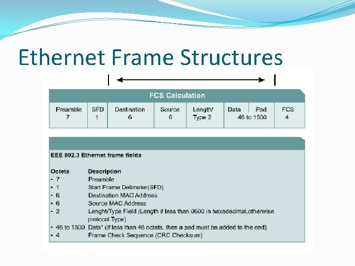Ethernet Frame Structures 