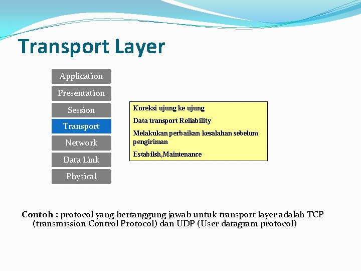 Transport Layer Application Presentation Session Transport Network Data Link Koreksi ujung ke ujung Data