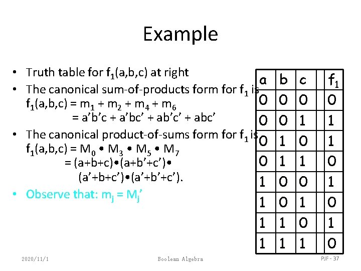 Example • Truth table for f 1(a, b, c) at right a • The