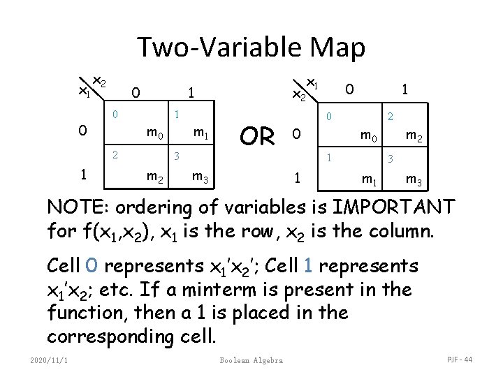 Two-Variable Map x 1 0 x 2 0 1 m 0 2 1 x