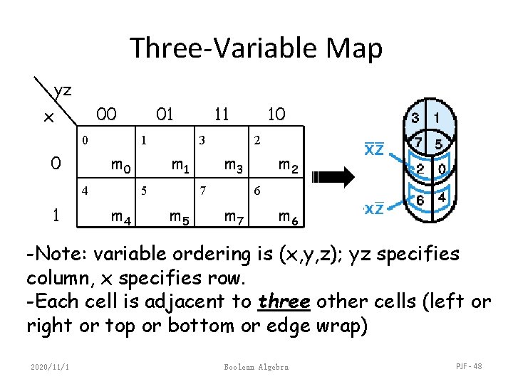 Three-Variable Map yz 00 x 0 0 1 m 0 4 1 01 3