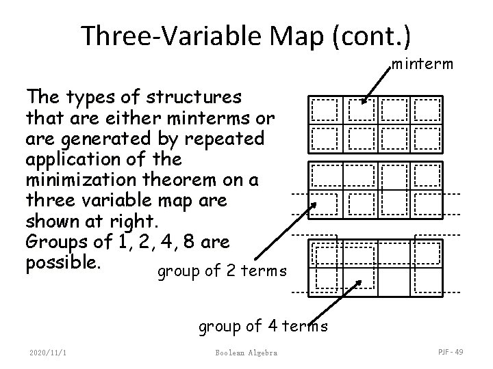 Three-Variable Map (cont. ) minterm The types of structures that are either minterms or