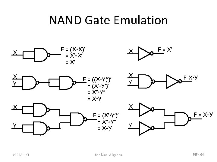 NAND Gate Emulation X X Y F = (X • X)’ = X’+X’ =