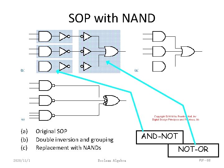 SOP with NAND (a) (b) (c) 2020/11/1 Original SOP Double inversion and grouping Replacement
