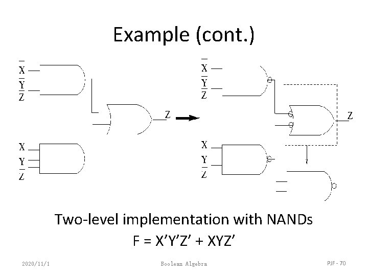 Example (cont. ) Two-level implementation with NANDs F = X’Y’Z’ + XYZ’ 2020/11/1 Boolean