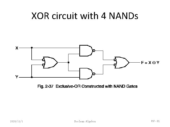 XOR circuit with 4 NANDs 2020/11/1 Boolean Algebra PJF - 81 