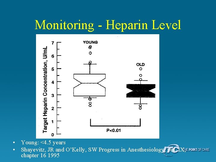 Monitoring - Heparin Level • Young: <4. 5 years • Shayevitz, JR and O’Kelly,