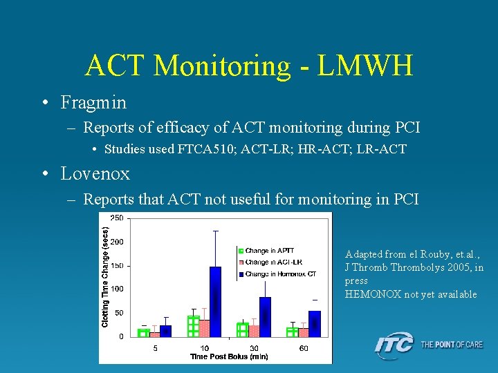 ACT Monitoring - LMWH • Fragmin – Reports of efficacy of ACT monitoring during