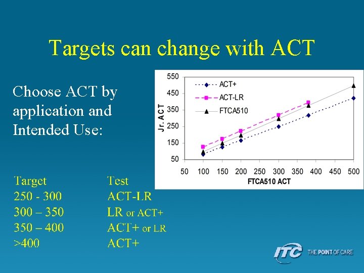 Targets can change with ACT Choose ACT by application and Intended Use: 