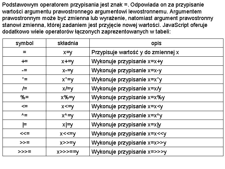 Podstawowym operatorem przypisania jest znak =. Odpowiada on za przypisanie wartości argumentu prawostronnego argumentowi