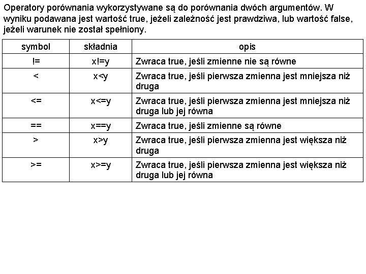 Operatory porównania wykorzystywane są do porównania dwóch argumentów. W wyniku podawana jest wartość true,