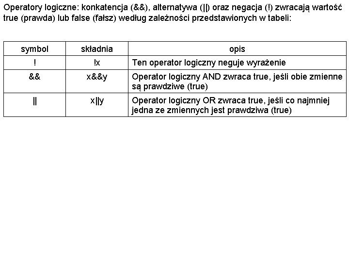 Operatory logiczne: konkatencja (&&), alternatywa (||) oraz negacja (!) zwracają wartość true (prawda) lub