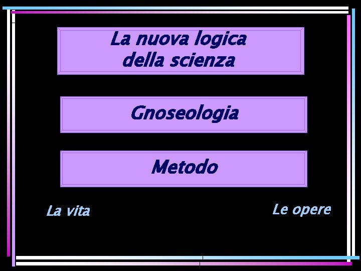 La nuova logica della scienza Gnoseologia Metodo La vita Le opere 