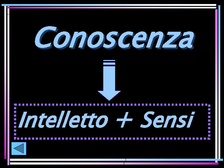 Conoscenza Intelletto + Sensi 