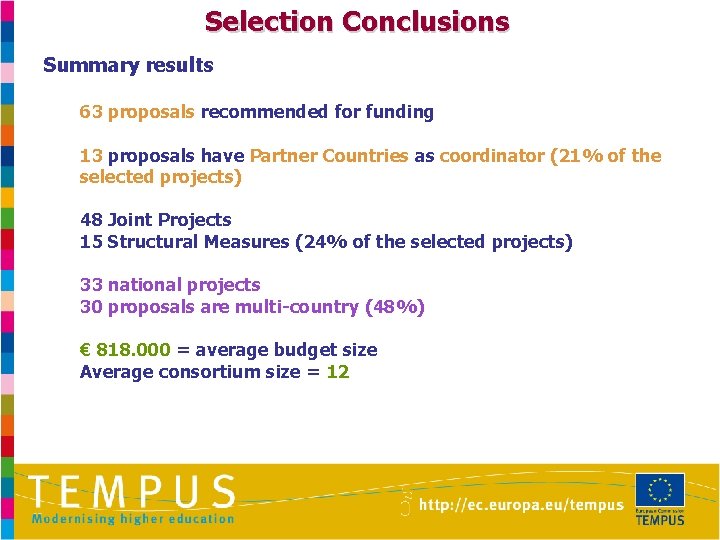 Selection Conclusions Summary results 63 proposals recommended for funding 13 proposals have Partner Countries